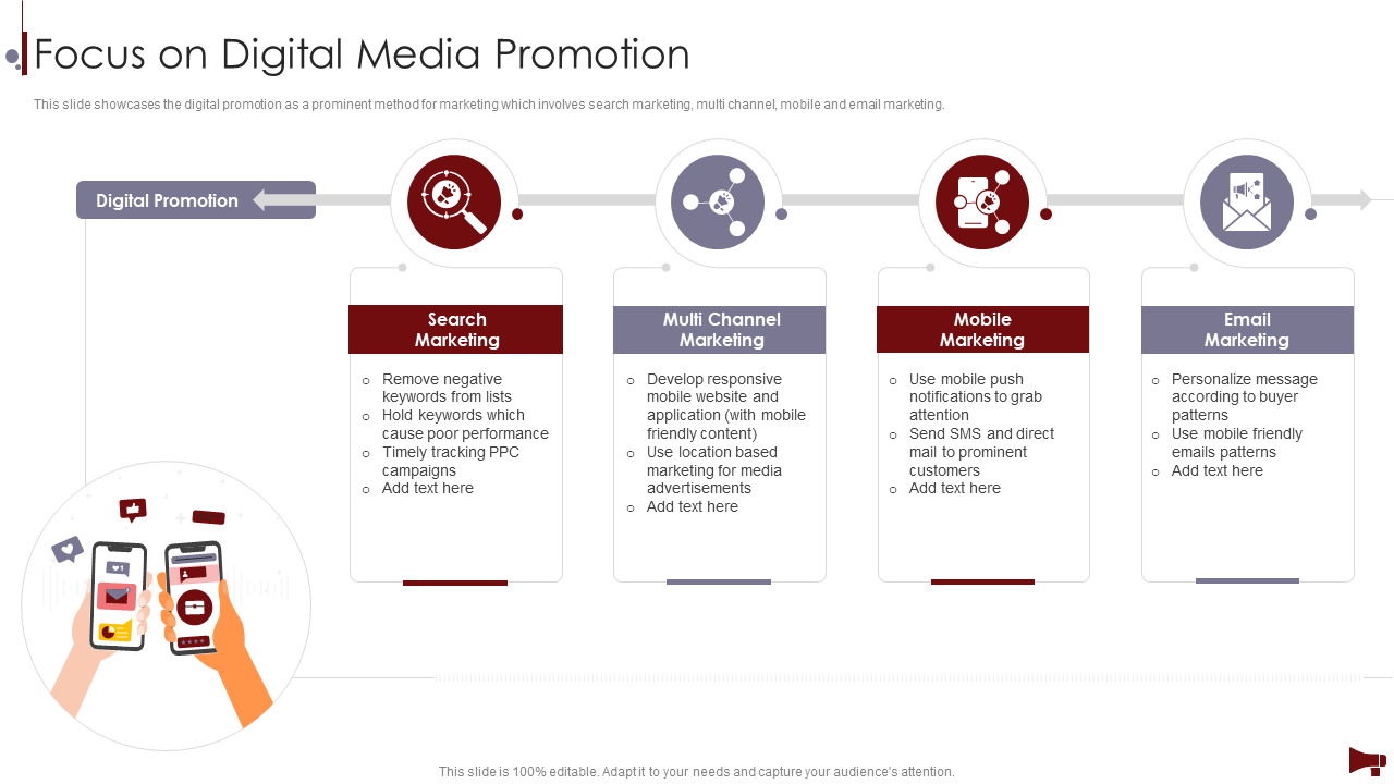 Focus on Digital Media Promotion