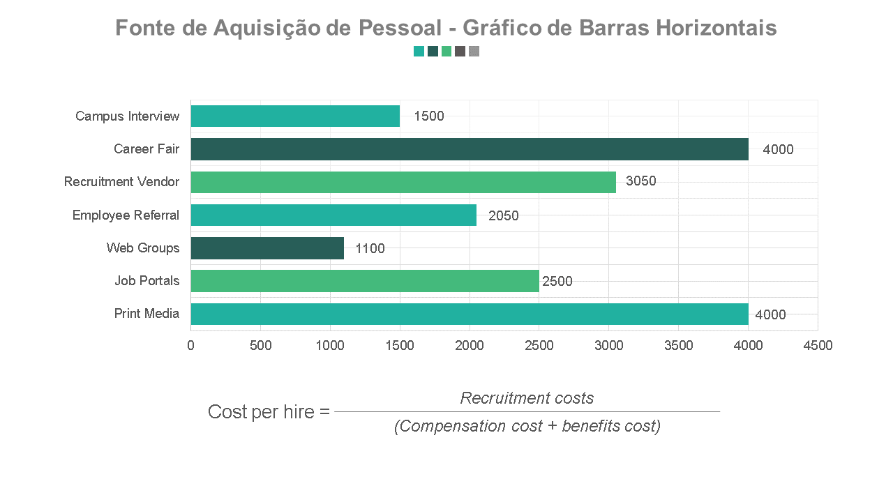 Fonte de Aquisição de Pessoal - Gráfico de Barras Horizontais Fonte de Aquisição de Pessoal - Gráfico de Barras Horizontais