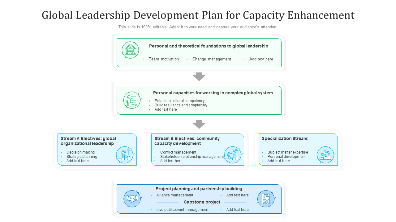 Global Leadership Development Plan for Capacity Enhancement