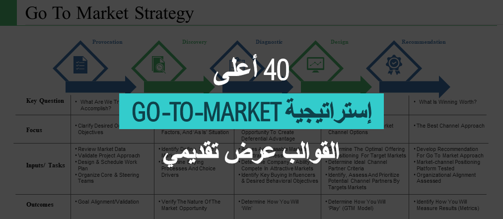 [محدث عام 2023] أفضل 40 نموذجًا لـ Go-to-Market لإستراتيجية PowerPoint لإطلاق منتج مثالي