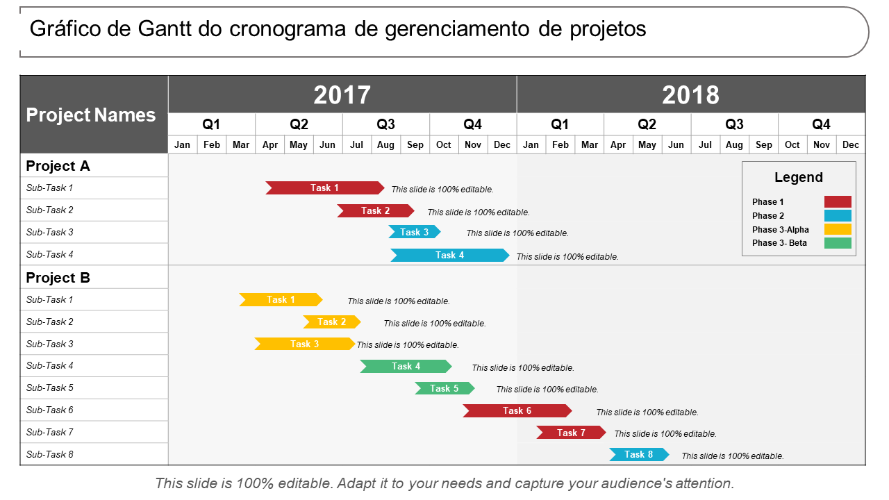 Gráfico de Gantt do cronograma de gerenciamento de projetos 