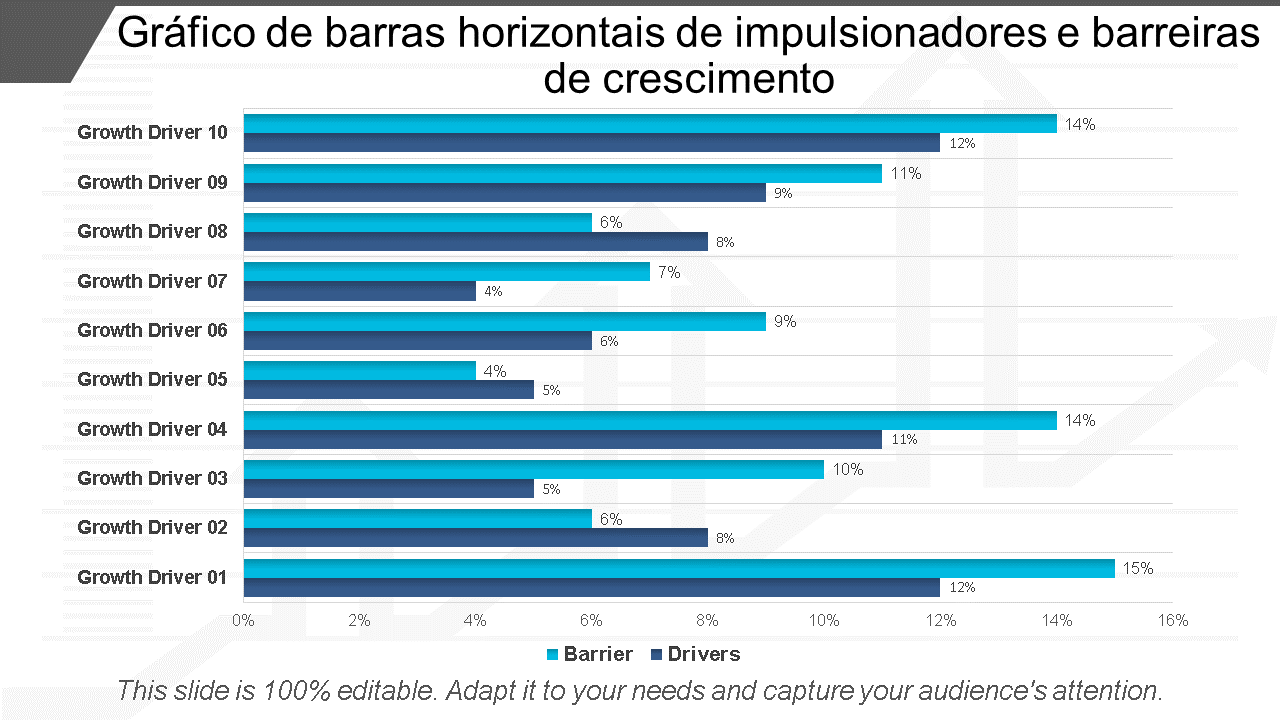 Gráfico de barras horizontais de impulsionadores e barreiras de crescimento Gráfico de barras horizontais de impulsionadores e barreiras de crescimento