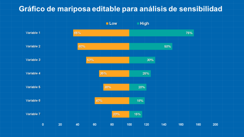 Gráfico de mariposa editable para análisis de sensibilidad Gráfico de mariposa editable para análisis de sensibilidad