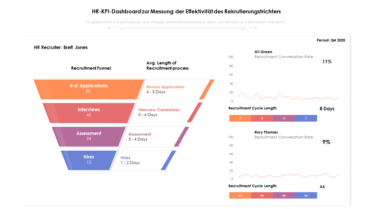 HR-KPI-Dashboard zur Messung der Effektivität des Rekrutierungstrichters 