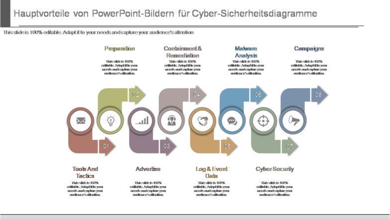 Hauptvorteile von PowerPoint-Bildern für Cyber-Sicherheitsdiagramme 
