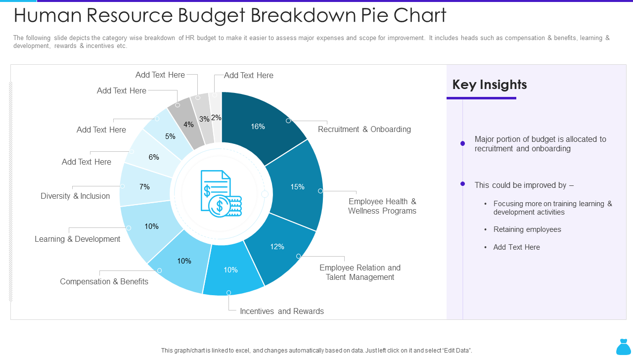 Human Resource Budget Breakdown Pie Chart