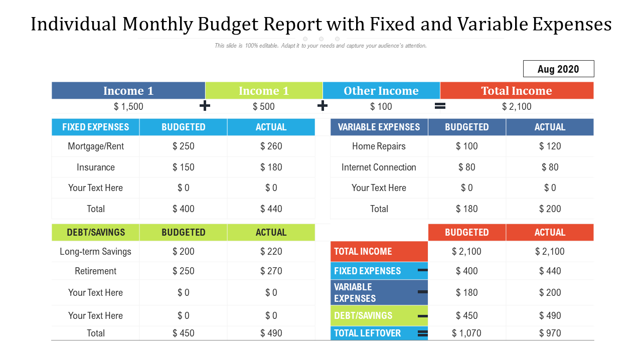 Individual Monthly Budget Report with Fixed and Variable Expenses