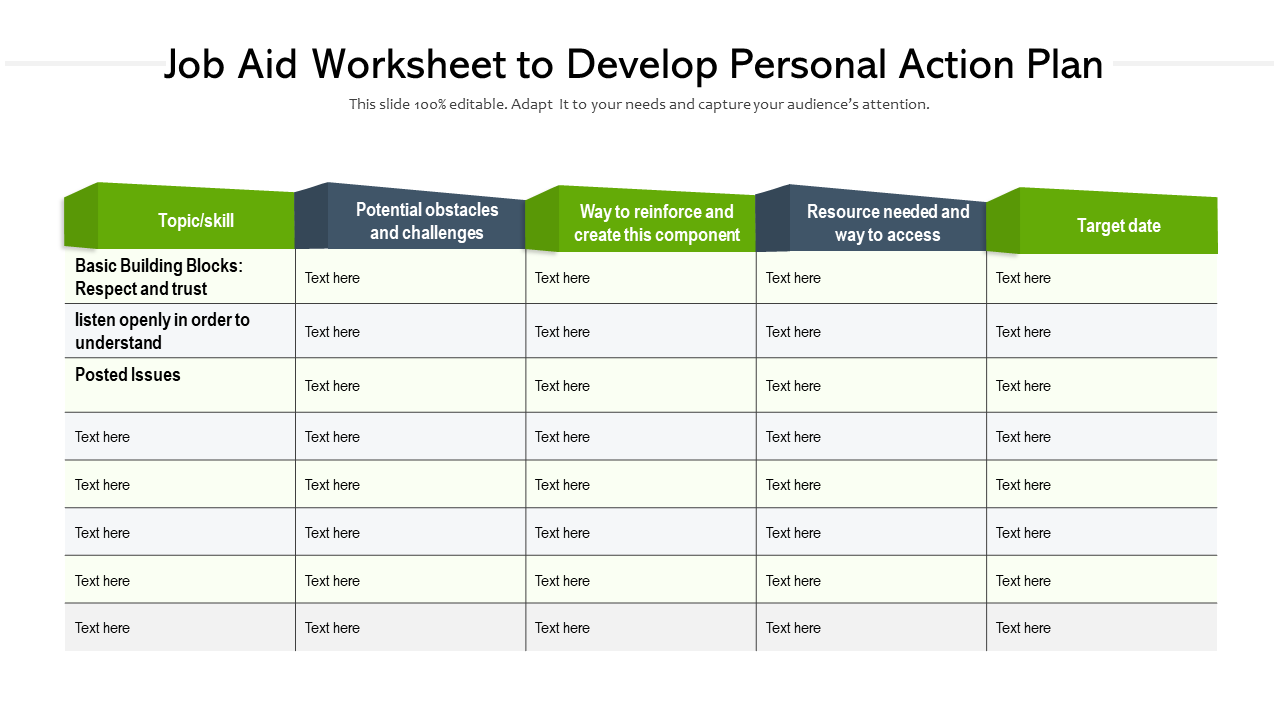 Job Aid Worksheet to Develop Personal Action Plan