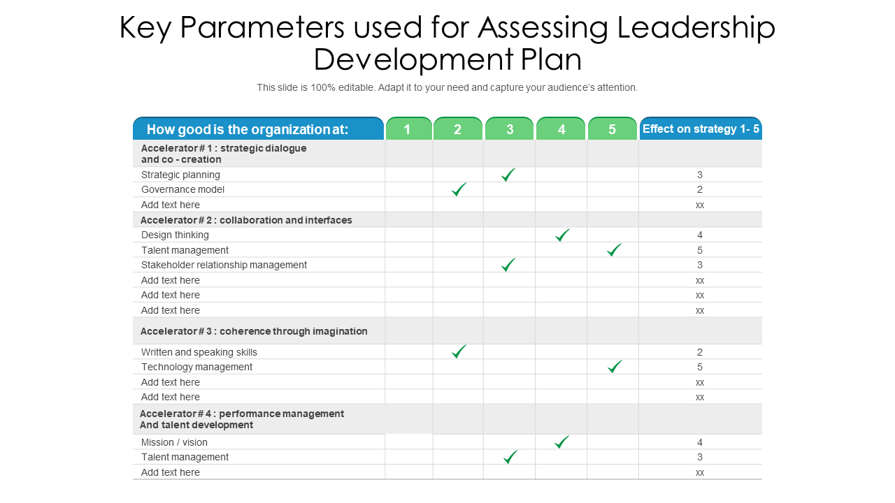 Key Parameters used for Assessing Leadership Development Plan