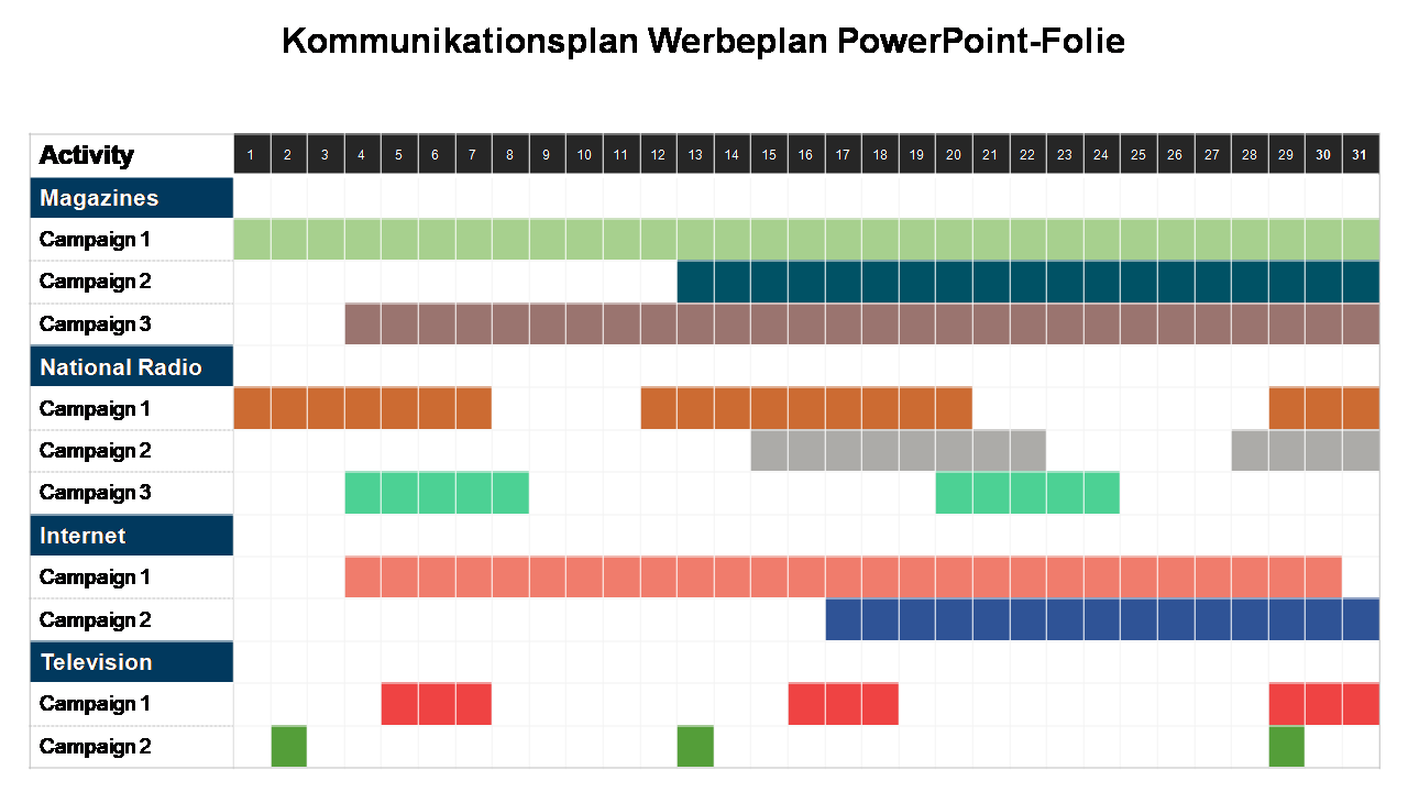 Kommunikationsplan Werbeplan PowerPoint-Folie 