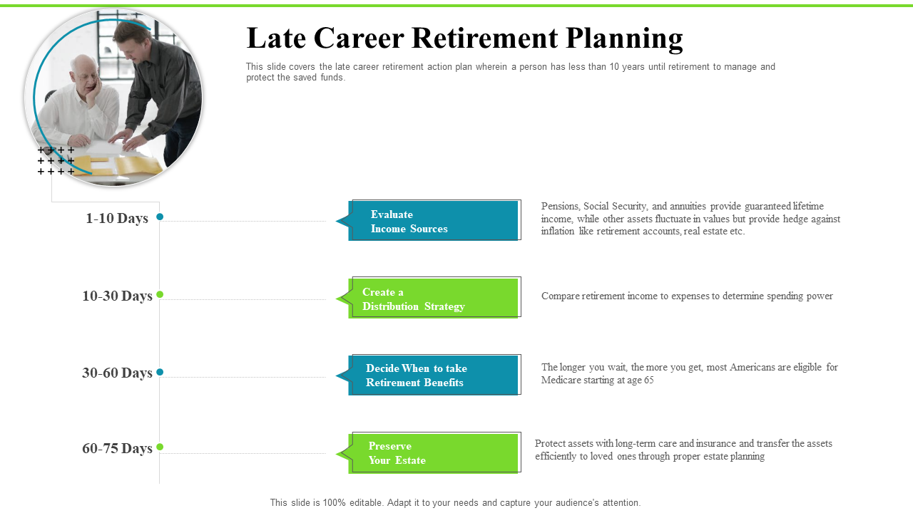 Late Career Retirement Planning.