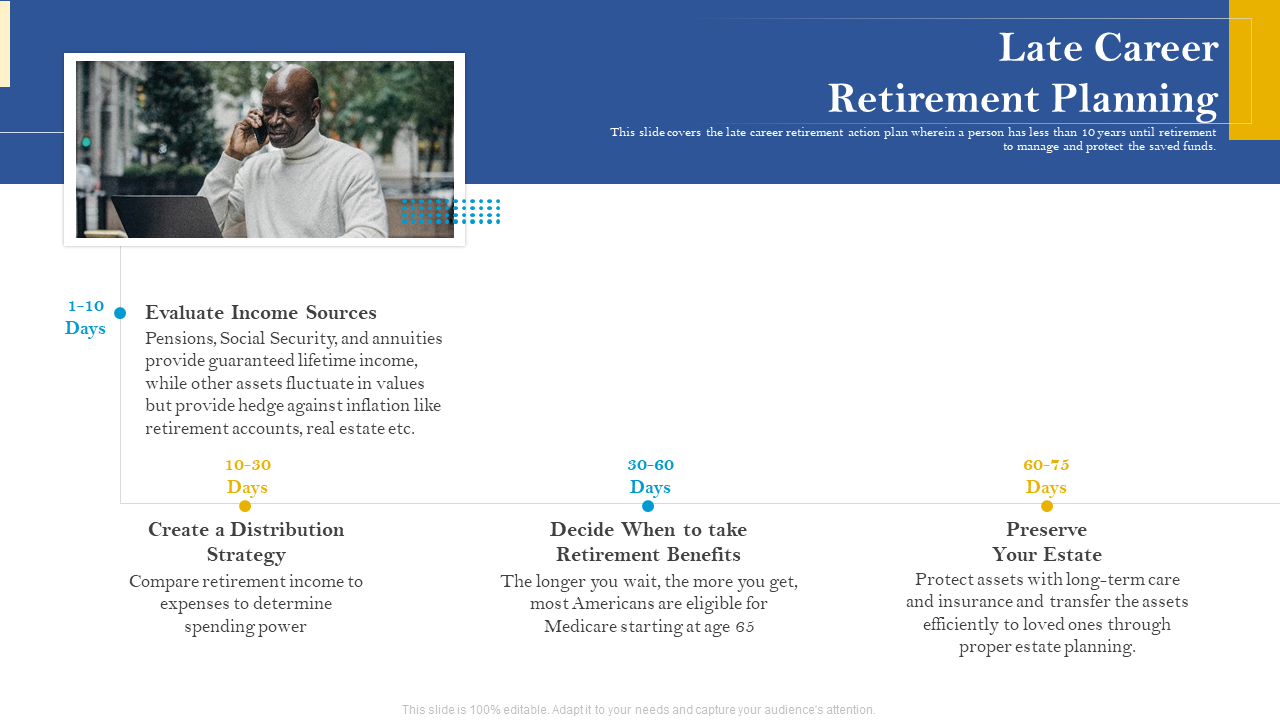 Late Career Retirement Planning