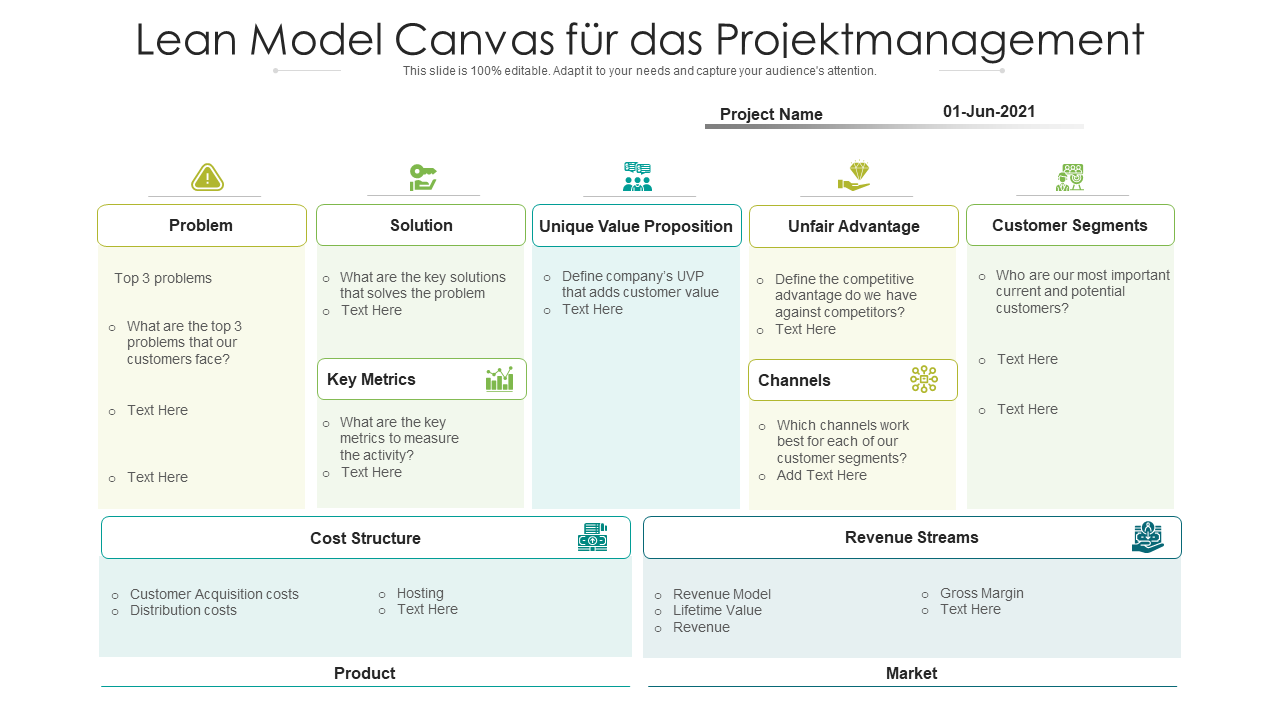 Lean Model Canvas für das Projektmanagement 