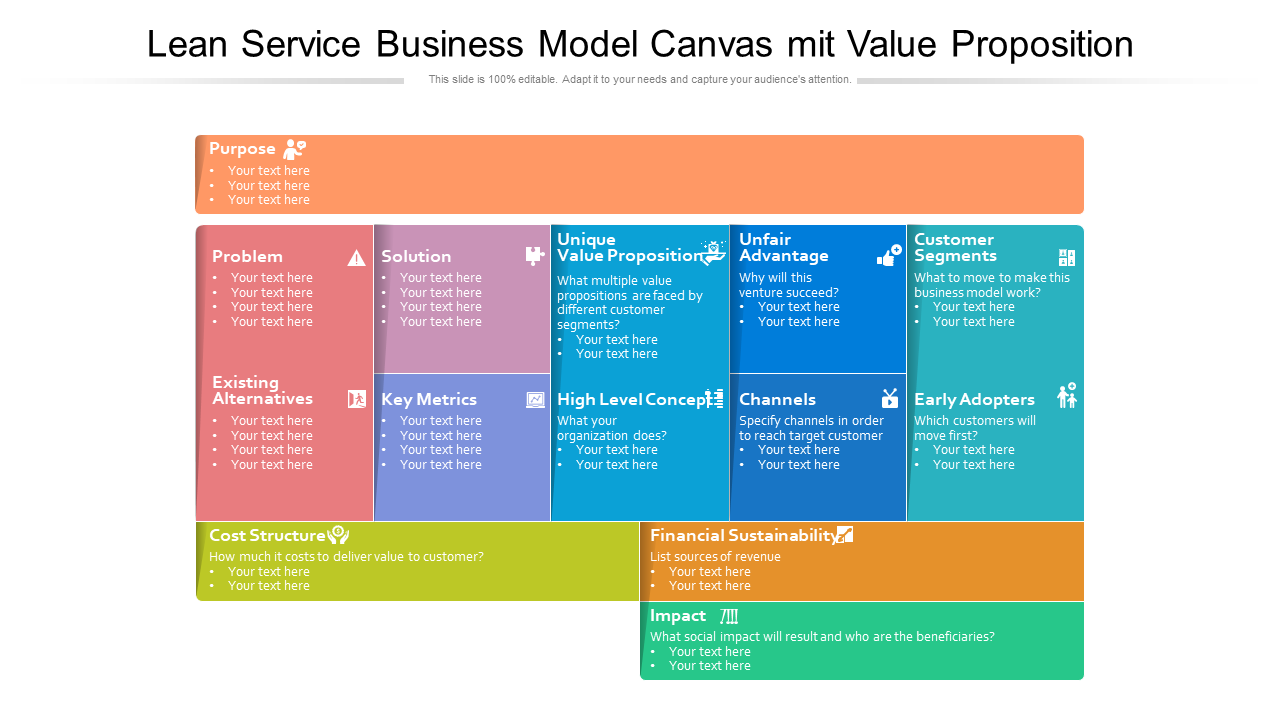 Lean Service Business Model Canvas mit Value Proposition 