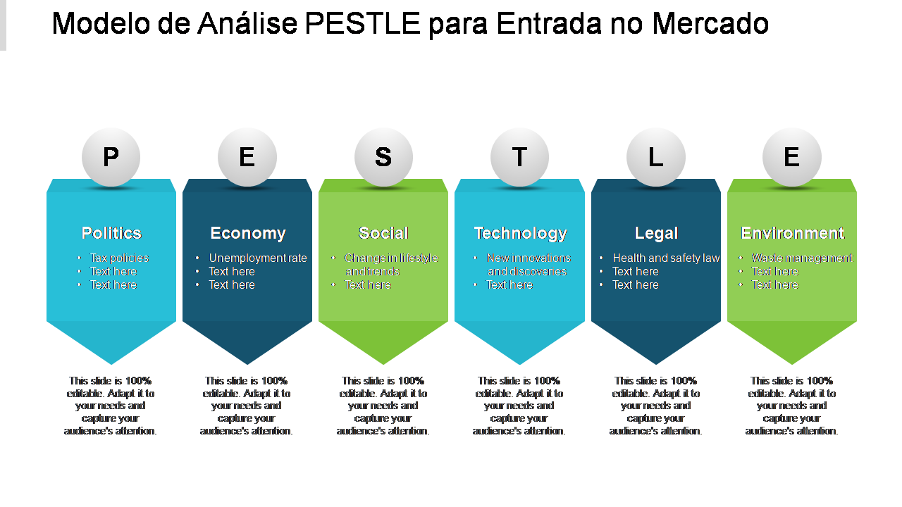 Modelo de Análise PESTLE para Entrada no Mercado 