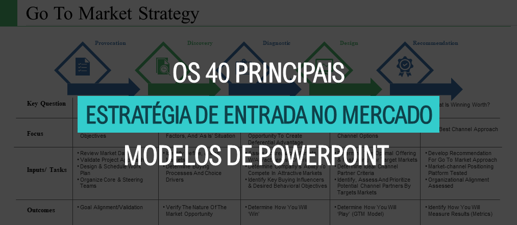 [Atualizado em 2023] Os 40 principais modelos de PowerPoint de estratégia de entrada no mercado para o lançamento perfeito do produto