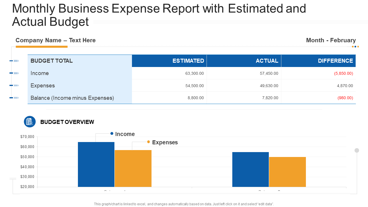 Monthly Business Expense Report with Estimated and Actual Budget