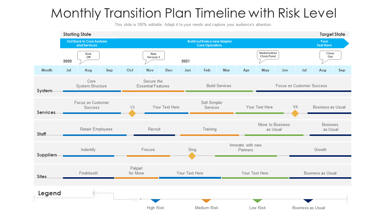 Monthly Transition Plan Timeline with Risk Level
