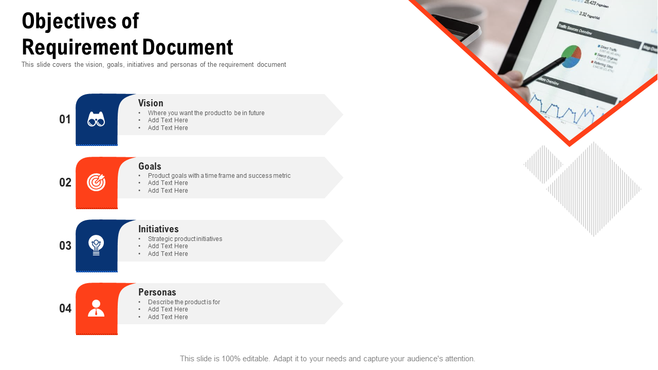 Objectives of Requirement Document