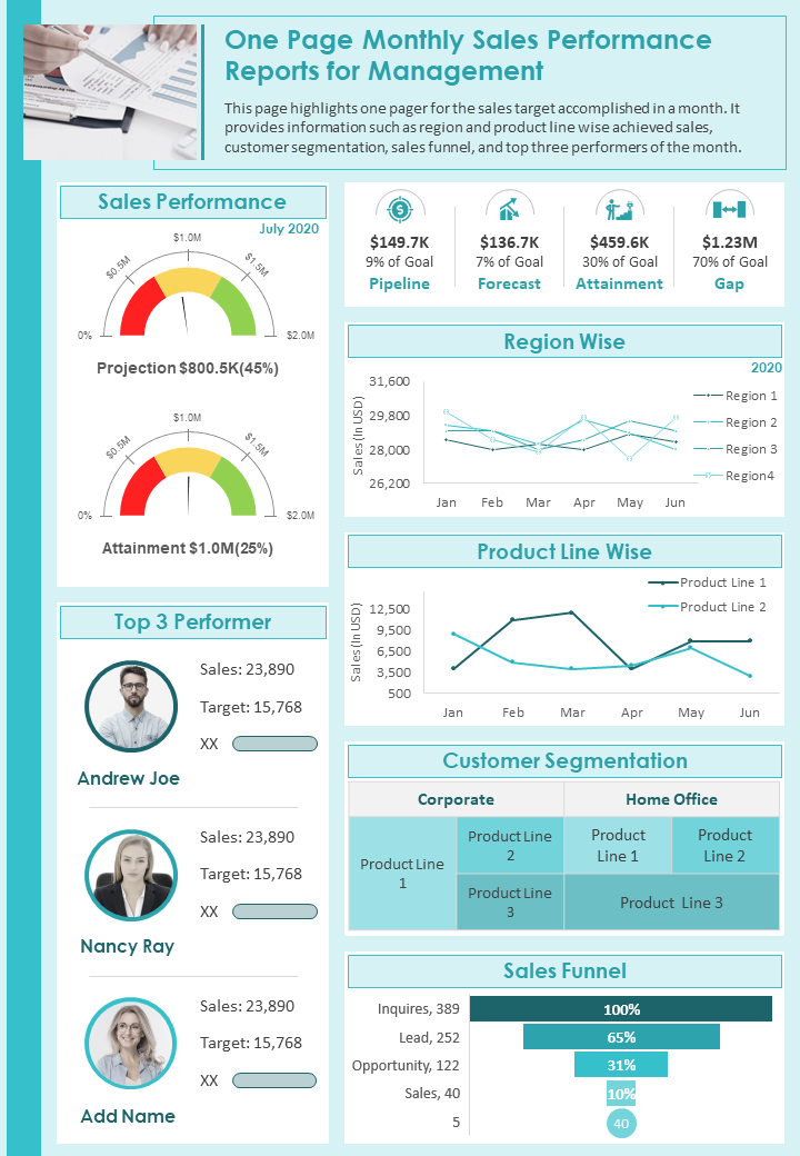 One-page Monthly Sales Performance Report PPT Template