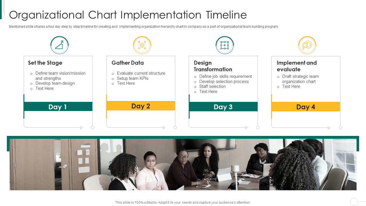 Organizational Chart Implementation Timeline