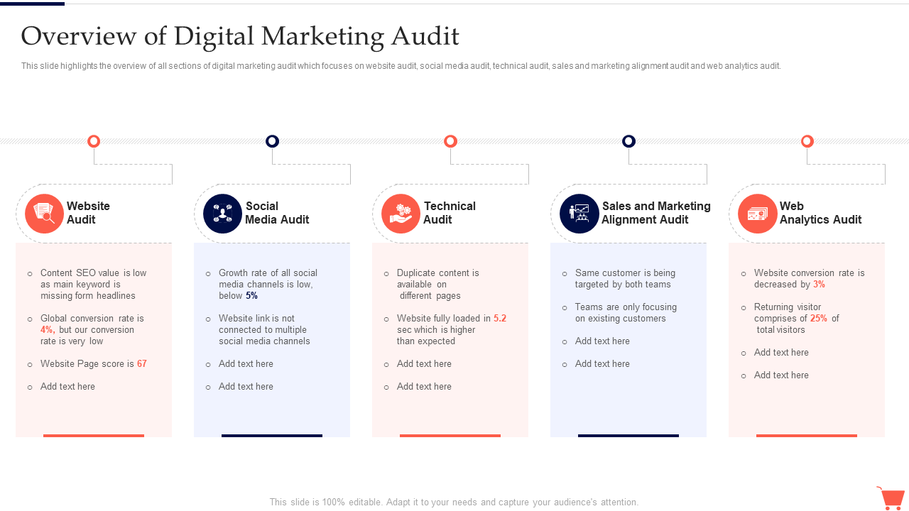 Overview of Digital Marketing Audit