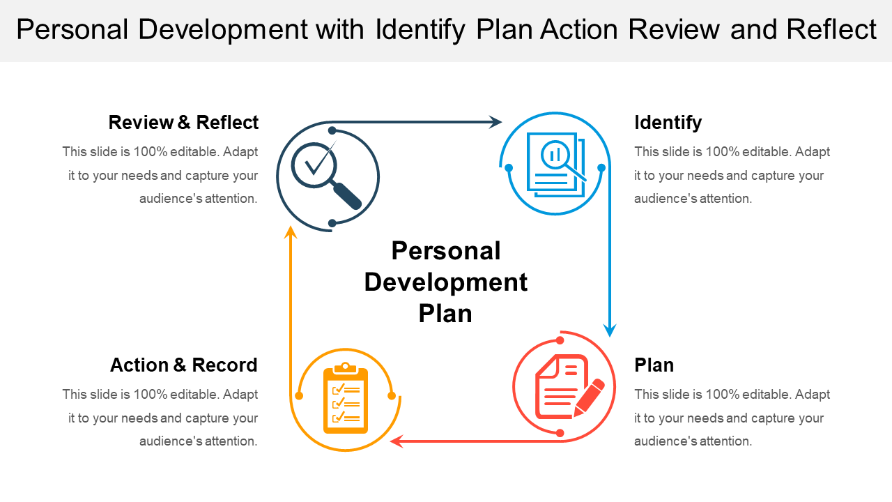 Personal Development with Identify Plan Action Review and Reflect