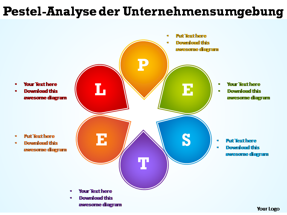 Pestel-Analyse der Unternehmensumgebung Pestel-Analyse der Unternehmensumgebung