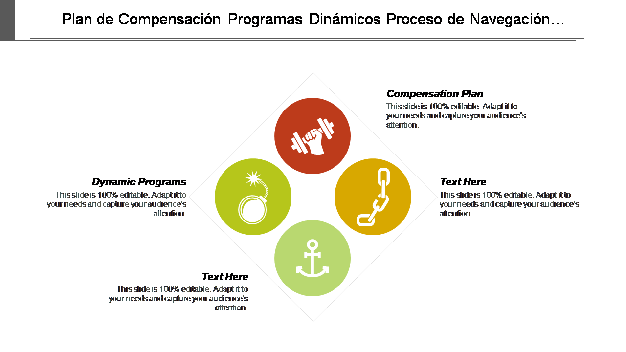 Plan de Compensación Programas Dinámicos Proceso de Navegación