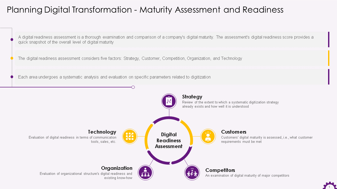 Planning Digital Transformation - Maturity Assessment and Readiness 