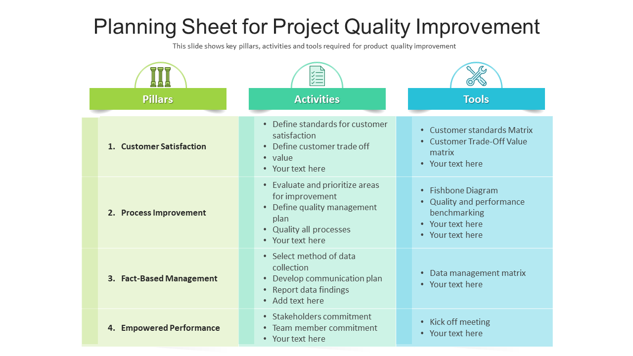 Planning Sheet for Project Quality Improvement