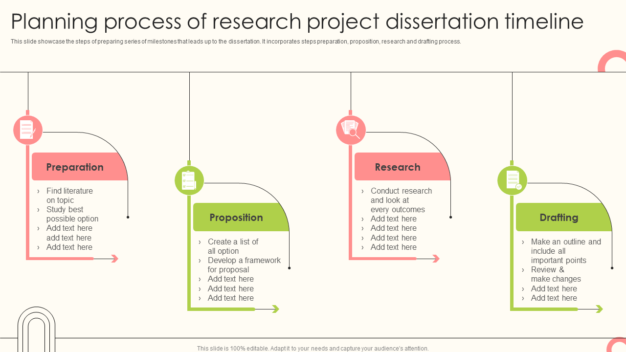 Planning process of research project dissertation timeline