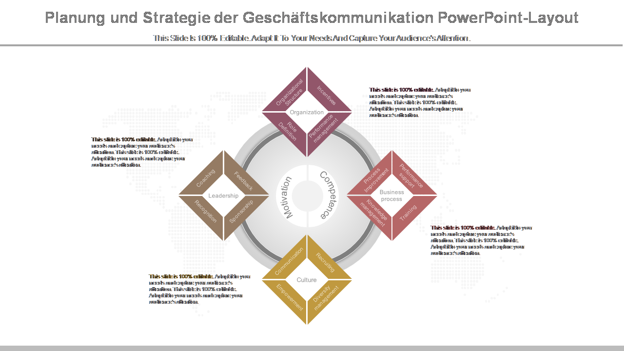 Planung und Strategie der Geschäftskommunikation PowerPoint-Layout 