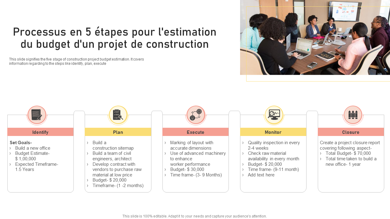 Processo de 5 etapas para estimativa de orçamento de projeto de construção 
