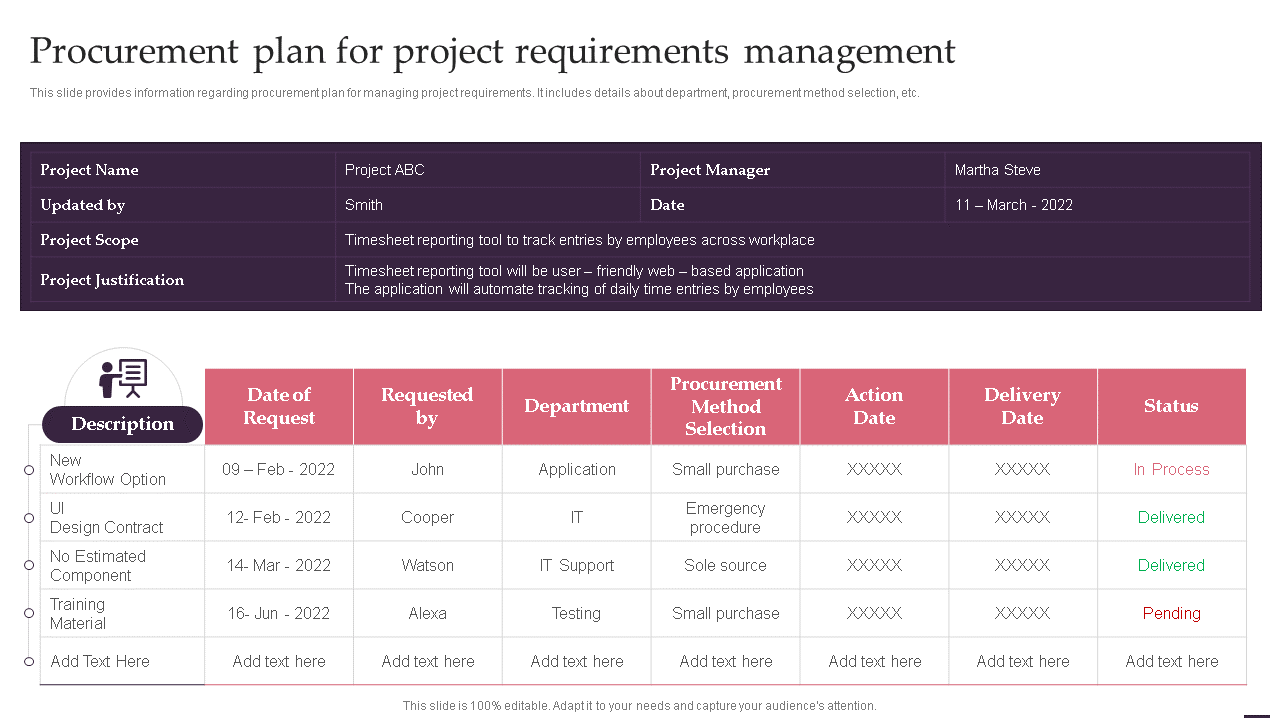 Procurement plan for project requirements management 