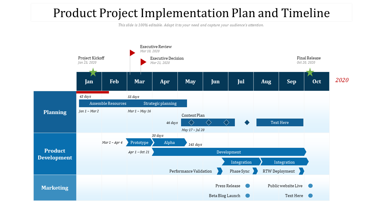 Product Project Implementation Plan And Timeline PPT Template