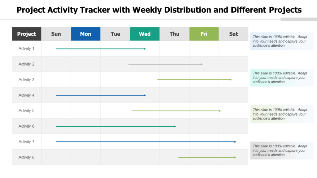 Project Activity Tracker with Weekly Distribution