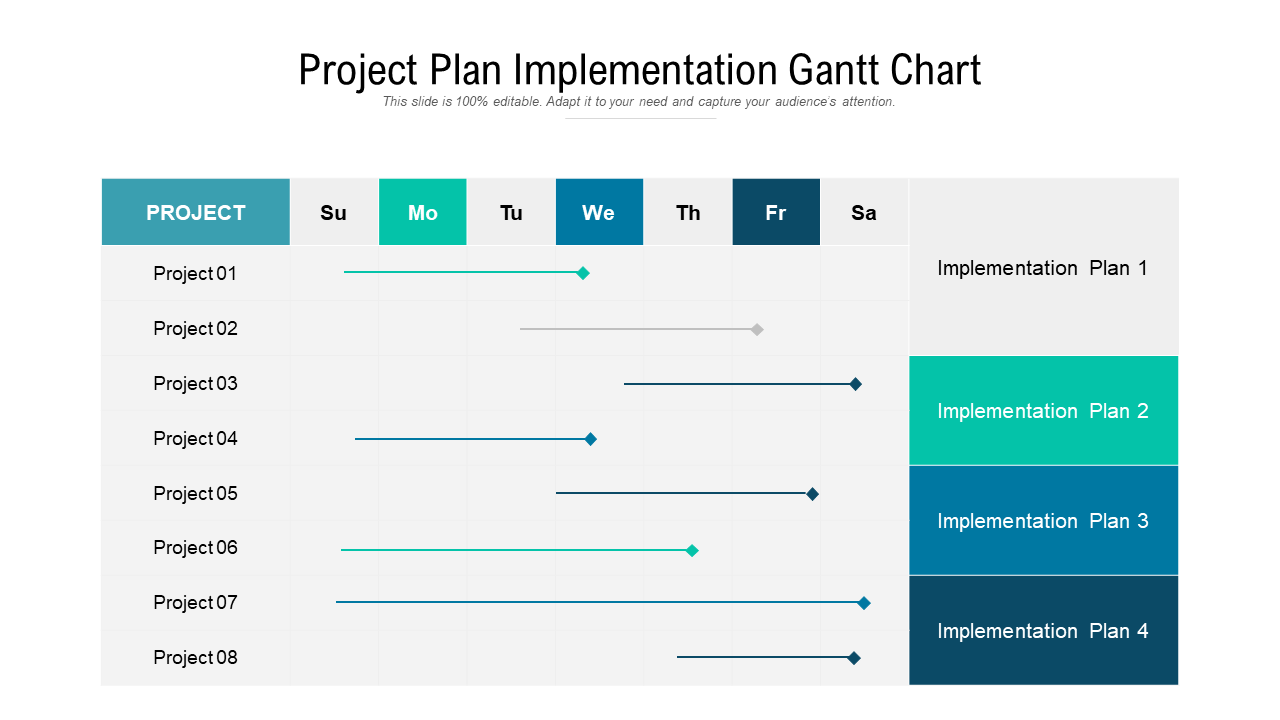 Project Implementation Plan Gantt Chart Presentation Template