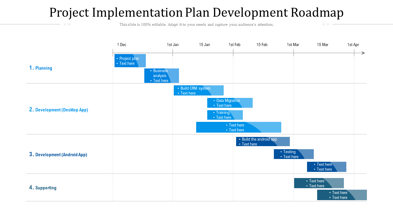 Project Implementation Plan Roadmap Presentation Template