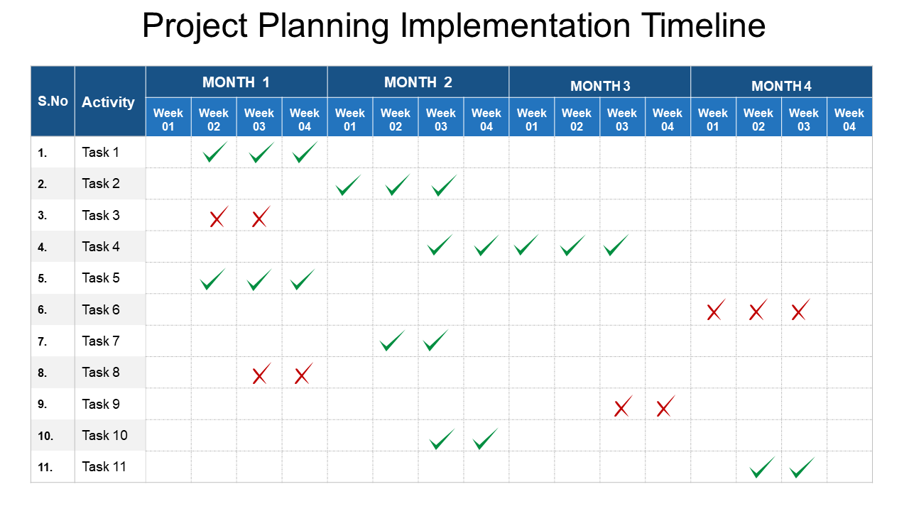 Project Planning Implementation Timeline PPT Template
