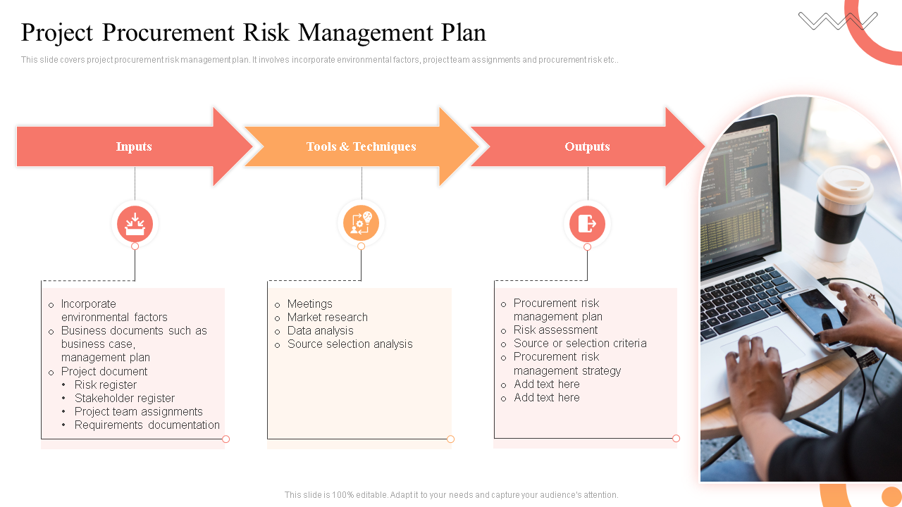 Project Procurement Risk Management Plan 