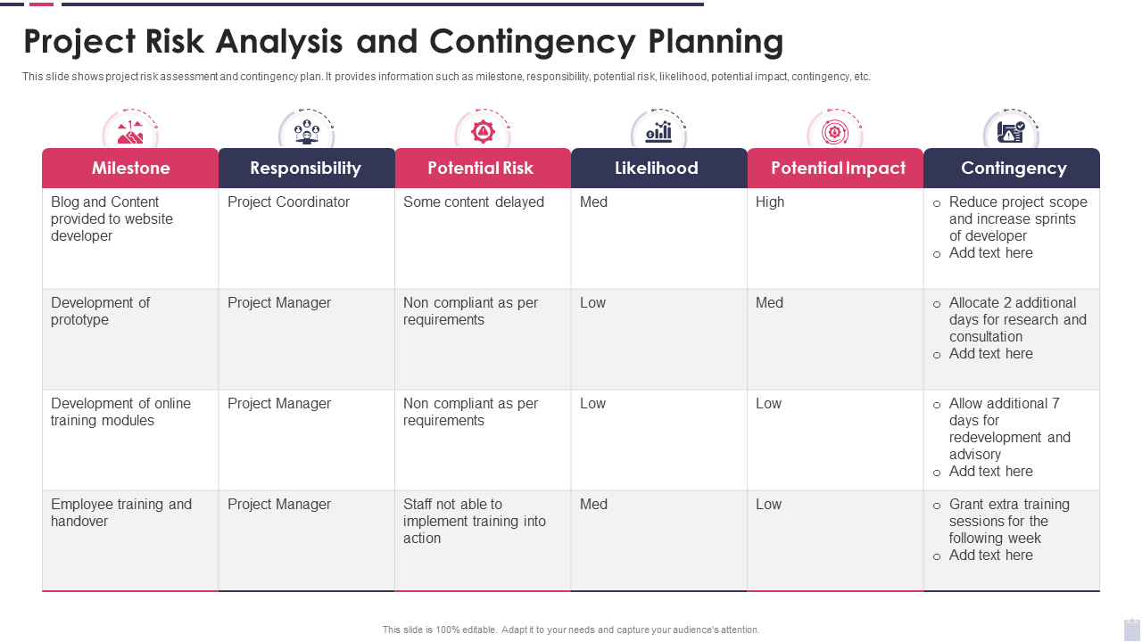 Project Risk Analysis And Contingency Planning PPT Template