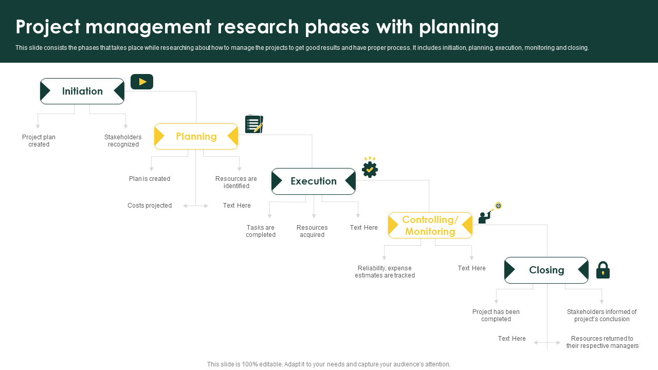 Project management research phases with planning