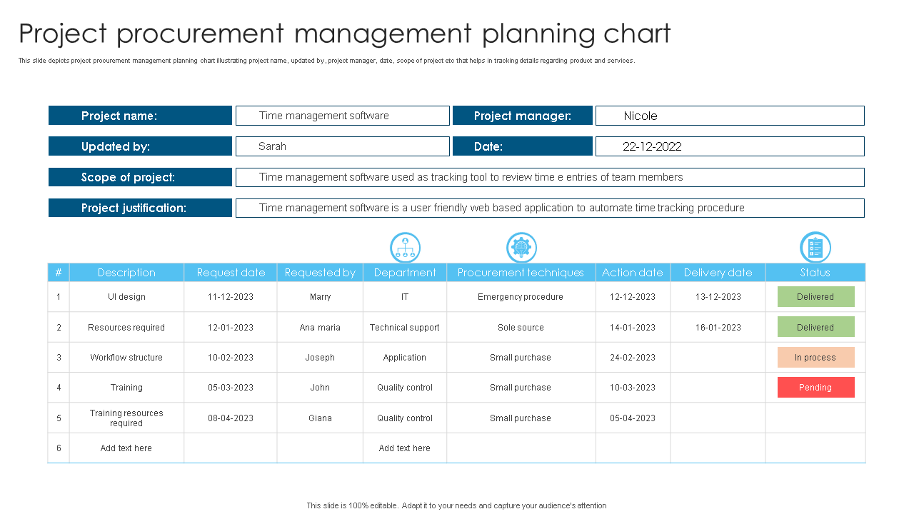 Project procurement management planning chart 