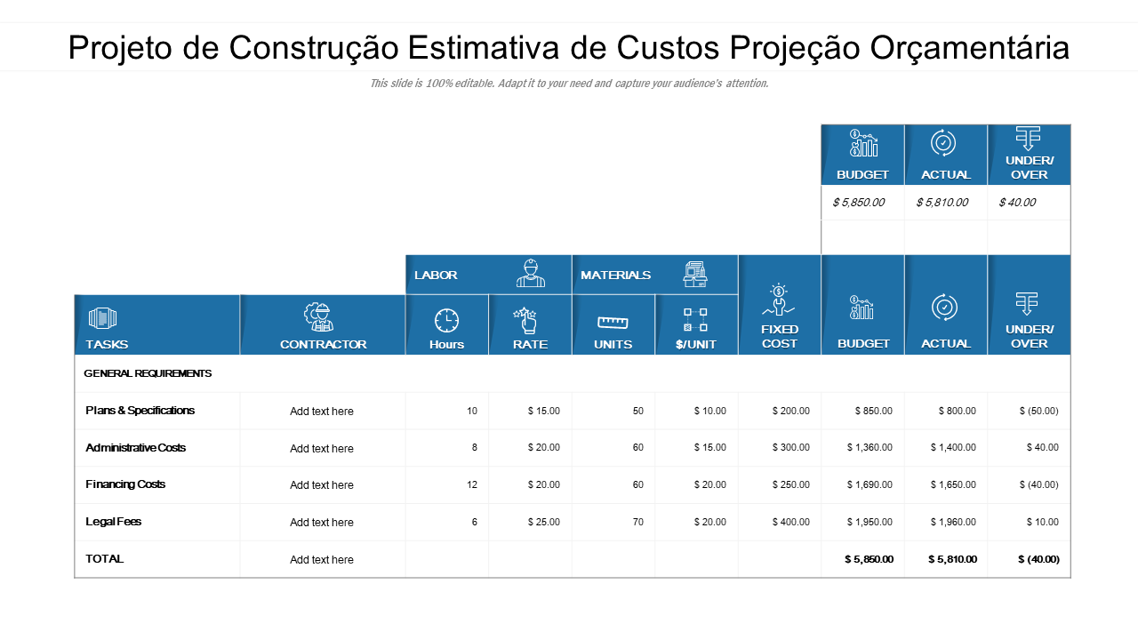 Projeto de Construção Estimativa de Custos Projeção Orçamentária 