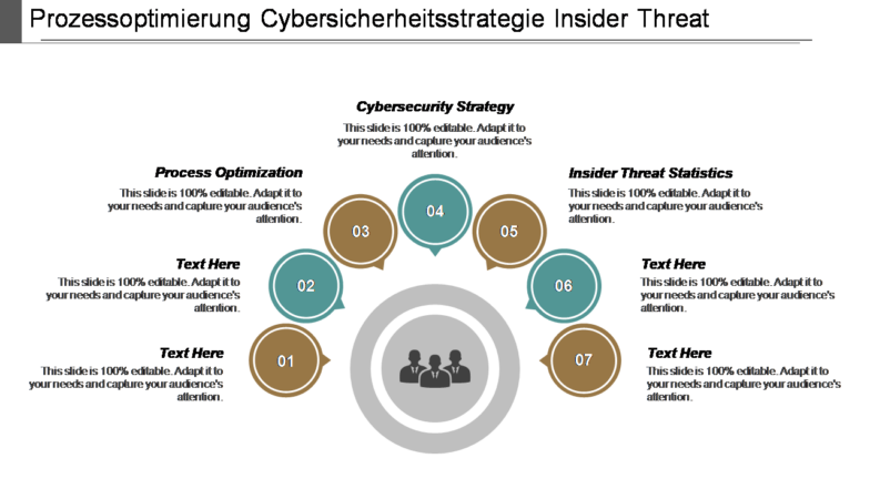 Prozessoptimierung Cybersicherheitsstrategie Insider Threat 