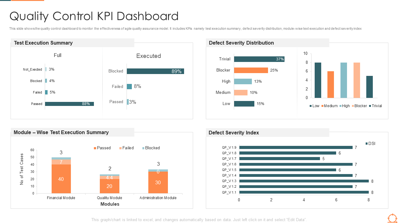 Quality Control KPI Dashboard