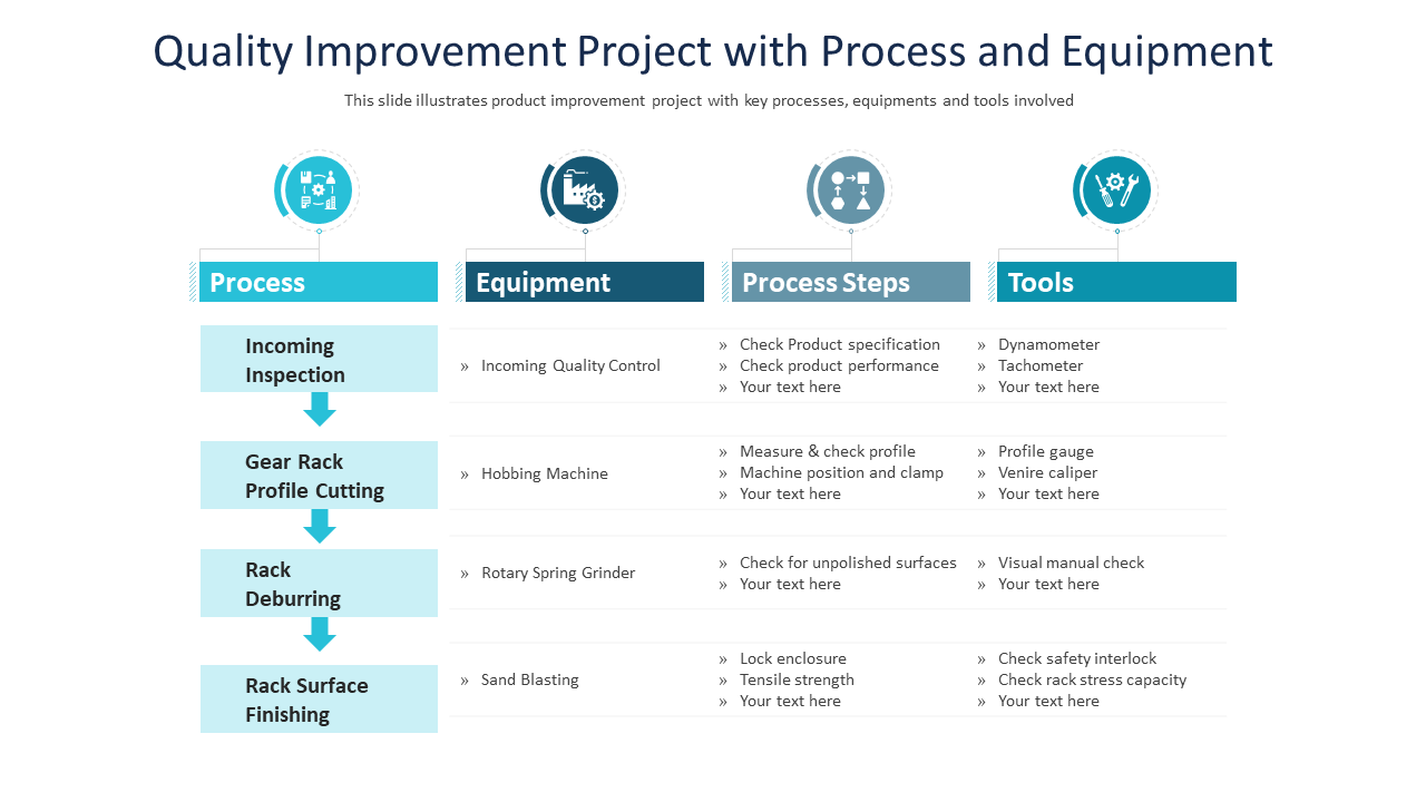 Quality Improvement Project with Process and Equipment