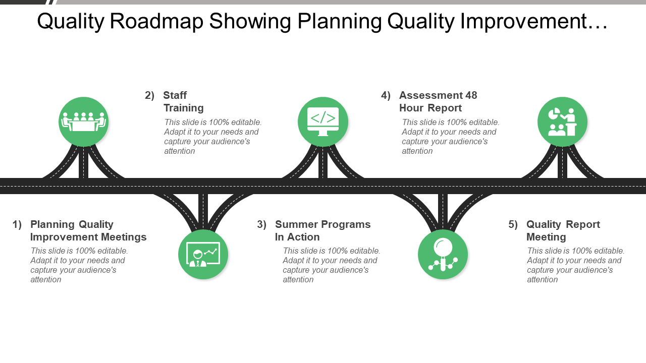 Quality Roadmap Showing Planning Quality Improvement…