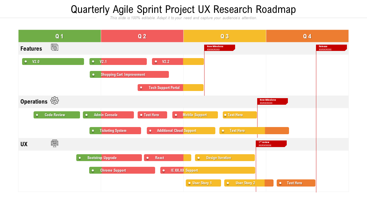 Quarterly Agile Sprint Project UX Research Roadmap